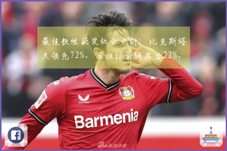 最佳教练获奖机会分析：比克斯塔夫领先72%，马祖拉紧随其后22%，黄蜂教练为9%
